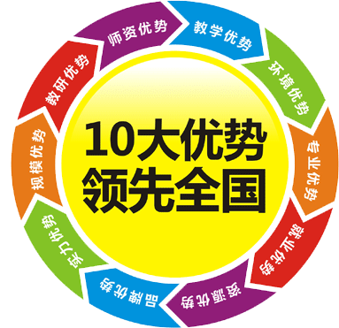 萬通汽修十大優(yōu)勢領(lǐng)先全國