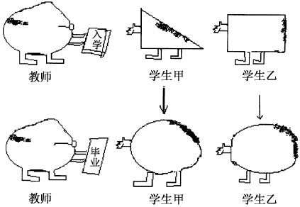 傳統(tǒng)教育扼殺了學(xué)生的創(chuàng)造性